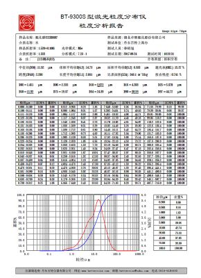 氟化碳250目粒徑檢測