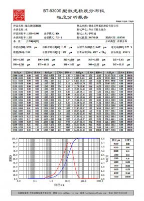 氟化碳500目粒徑檢測